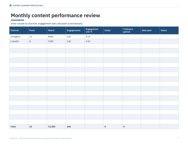 Preview of Printable Content Performance Review